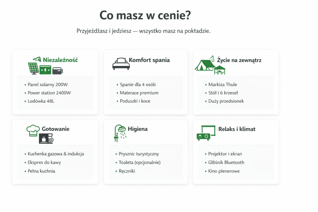 Rodzinny kamper wyposażenie kamper wynajem Poznań