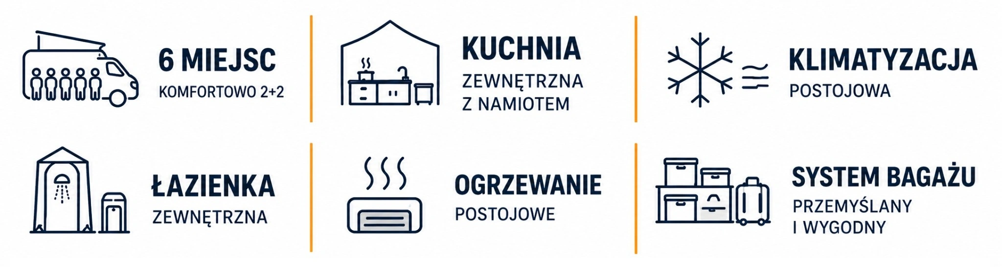 elavan wyposażenie