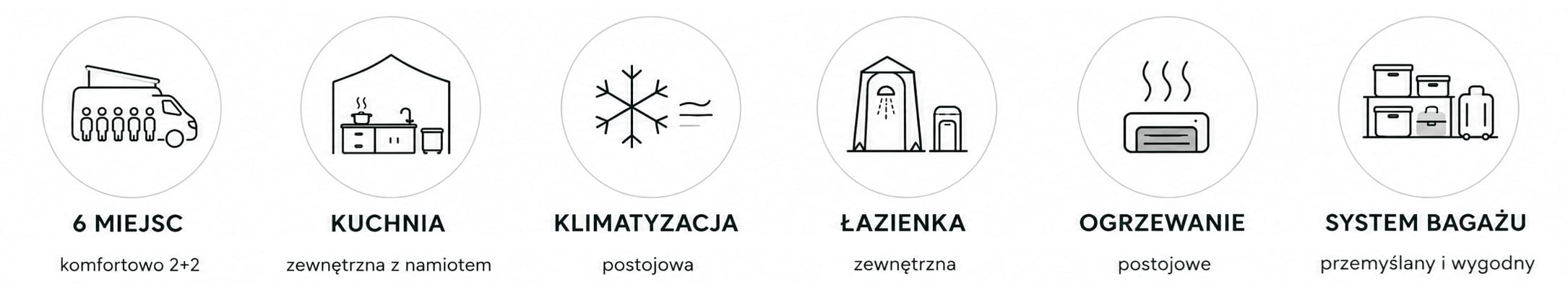 elvan specyfikacja