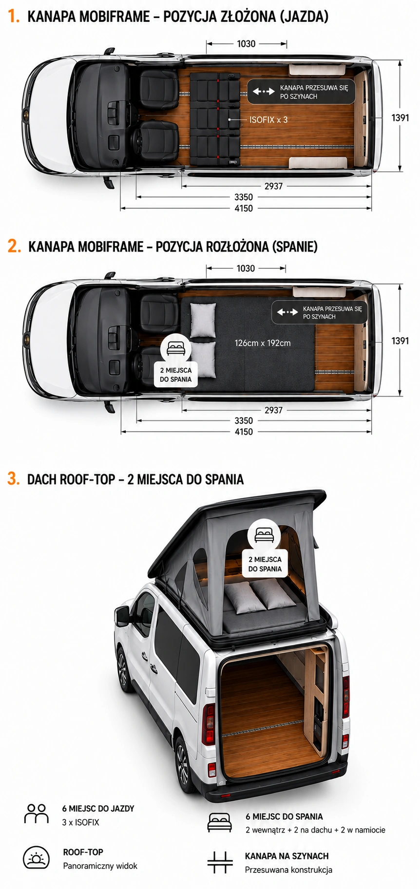infografika mobiframe mobile